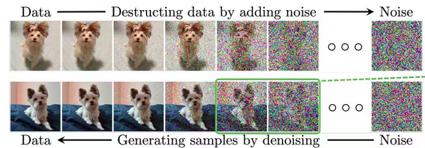 diffusion model explanation 